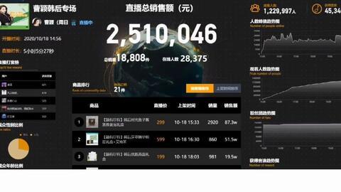 吃瓜抖音怎么拍视频的教程,轻松拍出热门吃瓜短视频